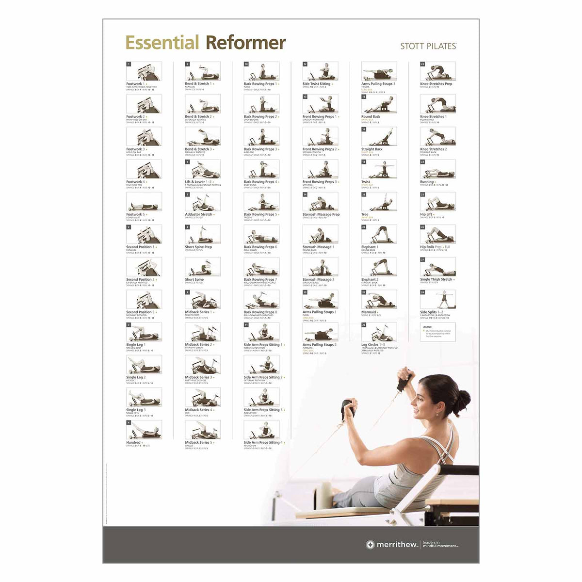 Merrithew Wall Chart - Essential Reformer