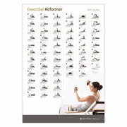 Merrithew Wall Chart - Essential Reformer