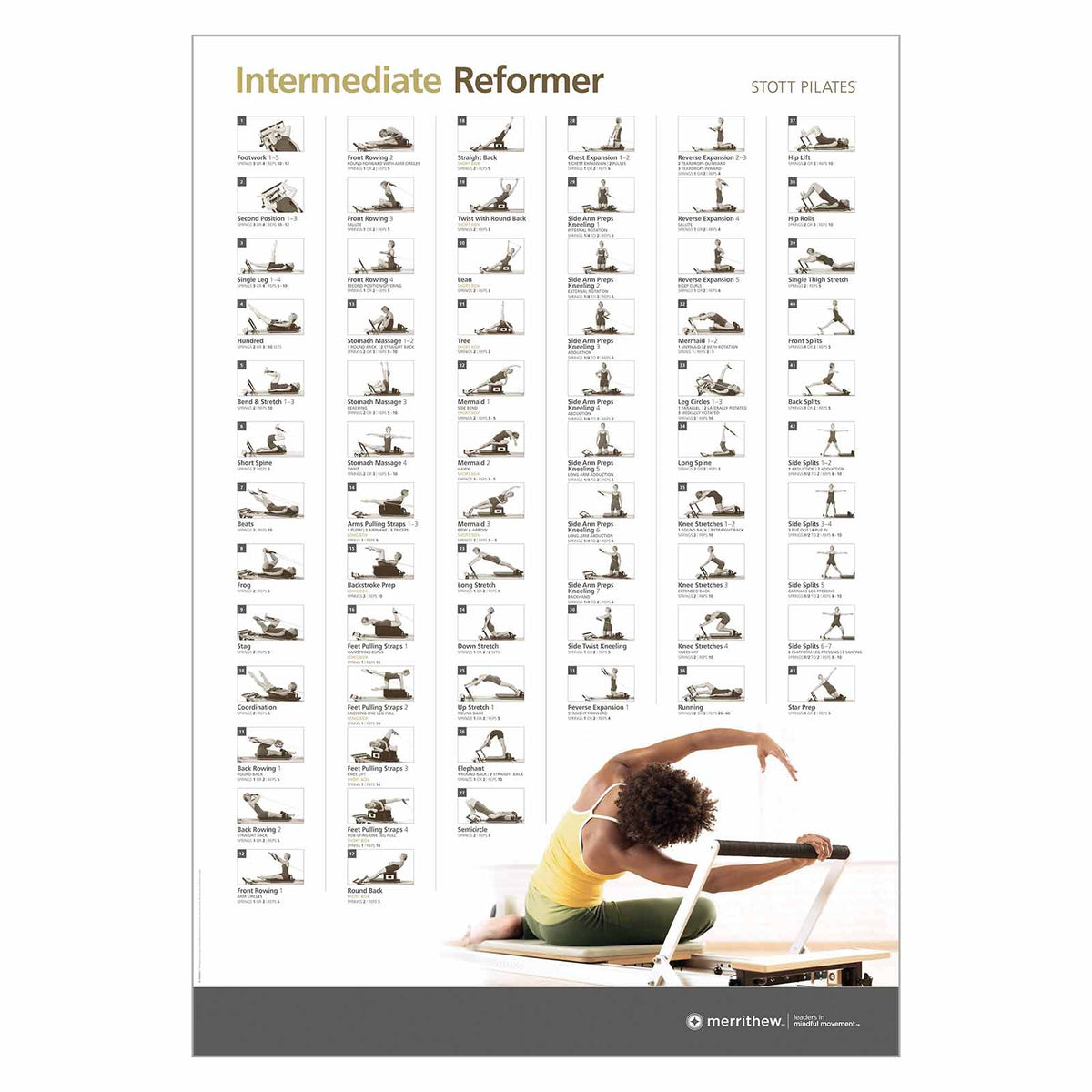 Merrithew Wall Chart - Intermediate Reformer