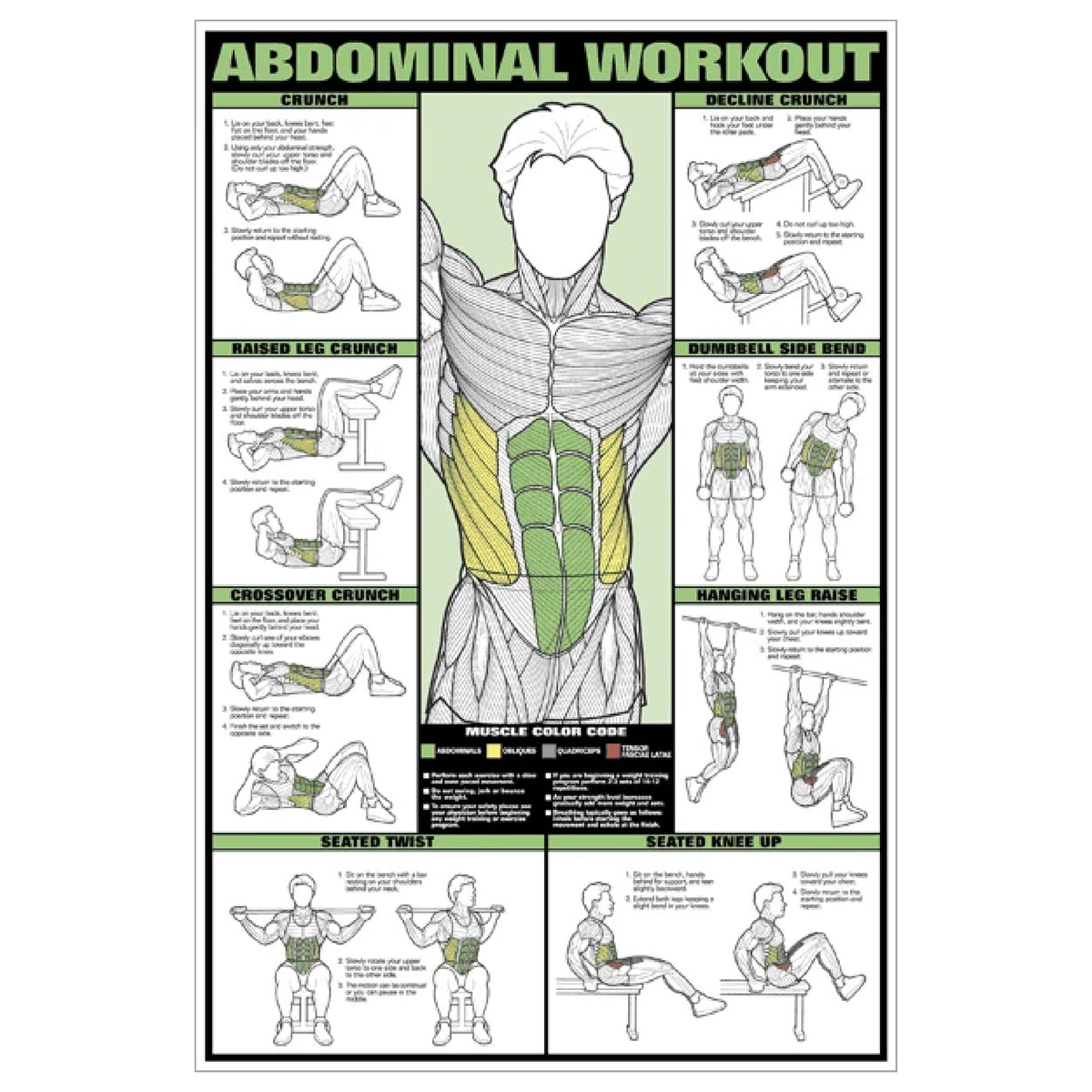 F1 Recreation Gym Wall Chart Poster - Abdominal Workout Men (NFC8B)