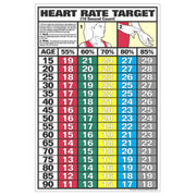 F1 Recreation Gym Wall Chart Poster - Ten Second Heart Rate (F15B)