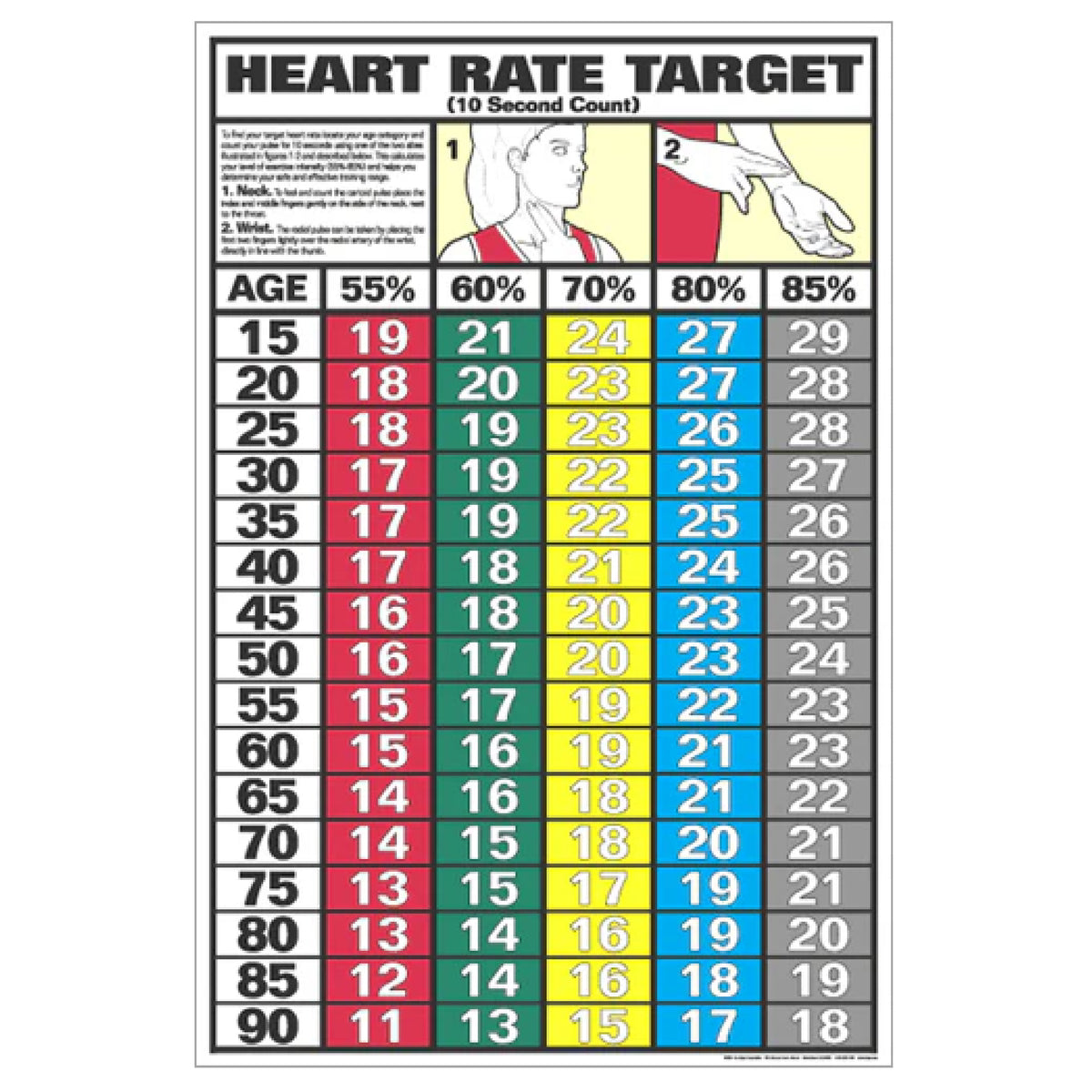 F1 Recreation Gym Wall Chart Poster - Ten Second Heart Rate (F15B)