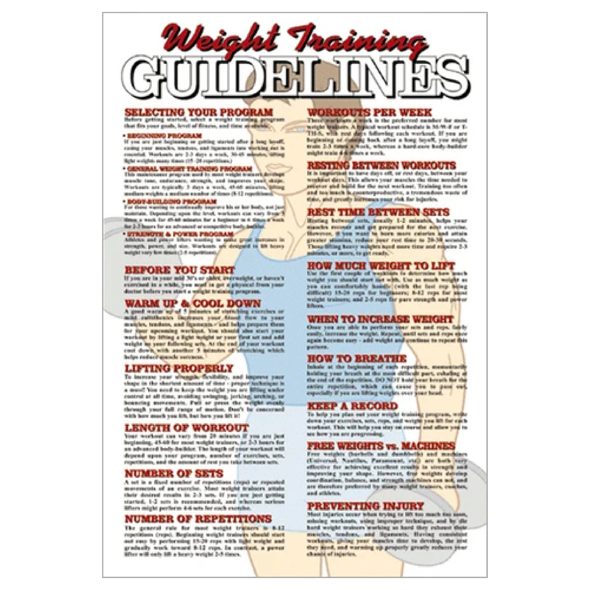 F1 Recreation Gym Wall Chart Poster - Weight Training Guidelines (F19B)