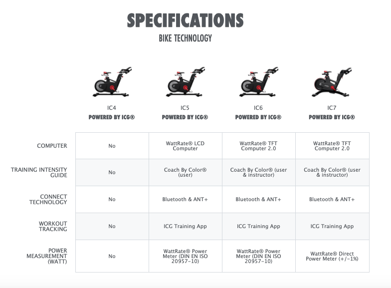 Bicicleta spinning ic5 online life fitness